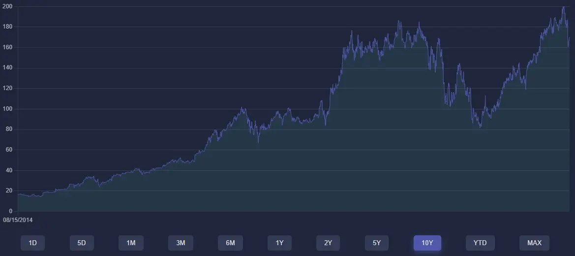 CAN SLIM overview chart