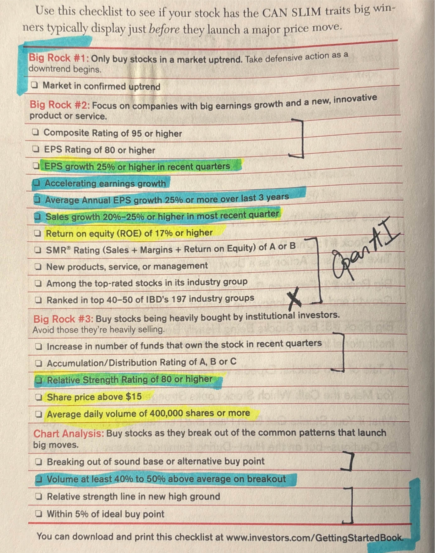 Page 32 of How to Make Money in Stocks with Notes